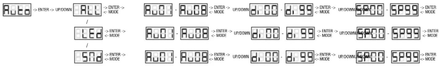 Cameo Flat Star LED PAR - CONTROL AUTOMÁTICO (Auto) - 1
