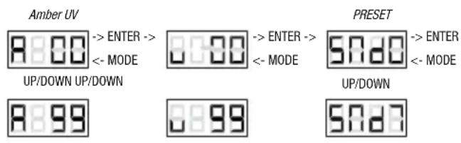 Cameo Flat Star LED PAR - STATIC MODE (Stat) - 2
