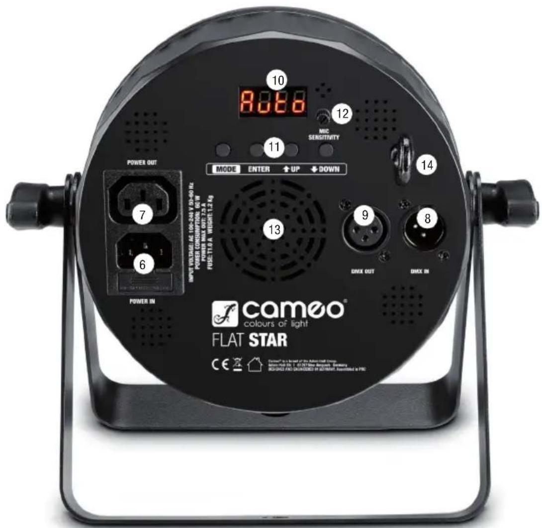 Cameo Flat Star LED PAR - CONNECTIONS, OPERATING AND DISPLAY ELEMENTS - 1