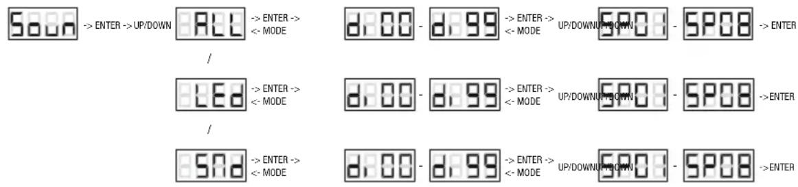 Cameo Flat Star LED PAR - MUSIC-CONTROLLED PROGRAMMES (Soun) - 1