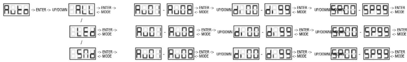 Cameo Flat Star LED PAR - AUTOMATIC CONTROL (Auto) - 1