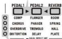 VOX VT40X - Effekt-Wahltasten (PEDAL1, PEDAL2 und REVERB) Effekttyp-LEDs - 1