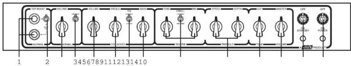 VOX AC30CC1 - PANEL FRONTAL - 1