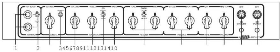VOX AC30CC1 - FRONT PANEL LAYOUT - 1