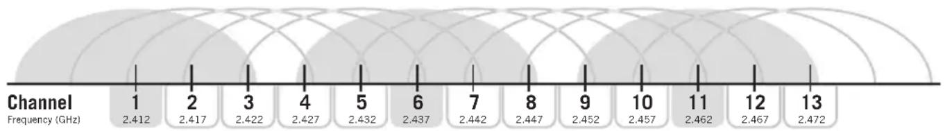 LINE 6 XDV75 - Tableau des canaux et fréquences HF - 1