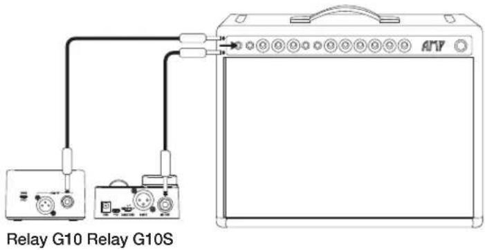 LINE 6 Relay G10 - Utiliser l'émetteur Relay G10TII avec un récepteur Relay G10 ou G10S - 3