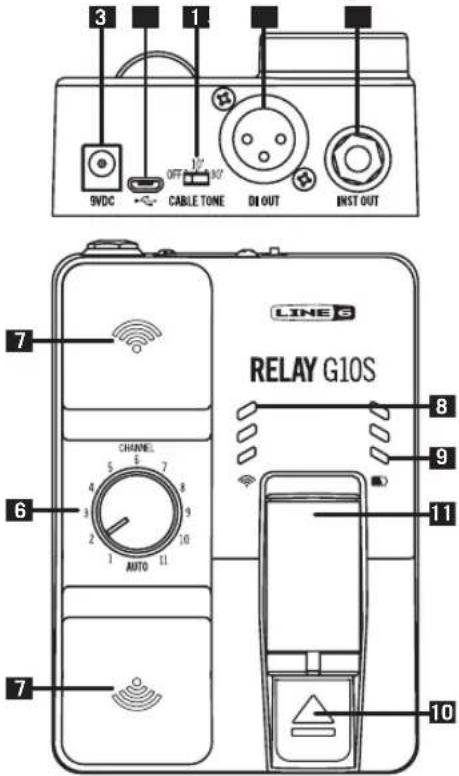 LINE 6 Relay G10 - Description du récepteur Relay G10S - 1