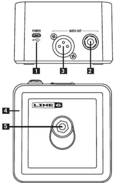 LINE 6 Relay G10 - Description du récepteur Relay G10 - 1
