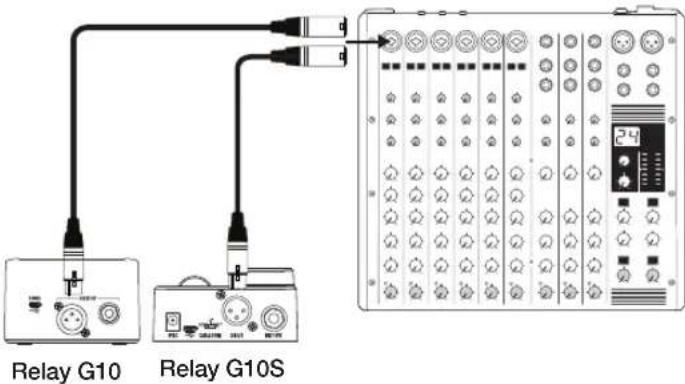 LINE 6 Relay G10 - Utiliser l'émetteur Relay G10TII avec un récepteur Relay G10 ou G10S - 4