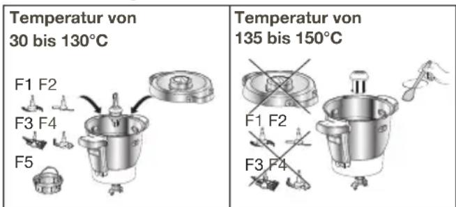 KRUPS I Prep&Cook XL HP60A1 - Verwendung mit oder ohne Deckel - 1