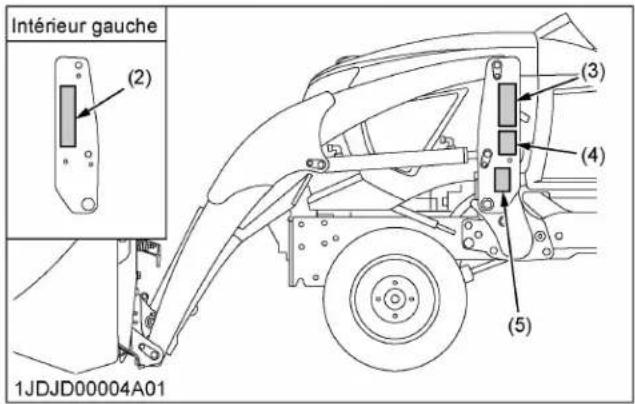KUBOTA BX23S - Pour éviter des blessures corporelles: - 5