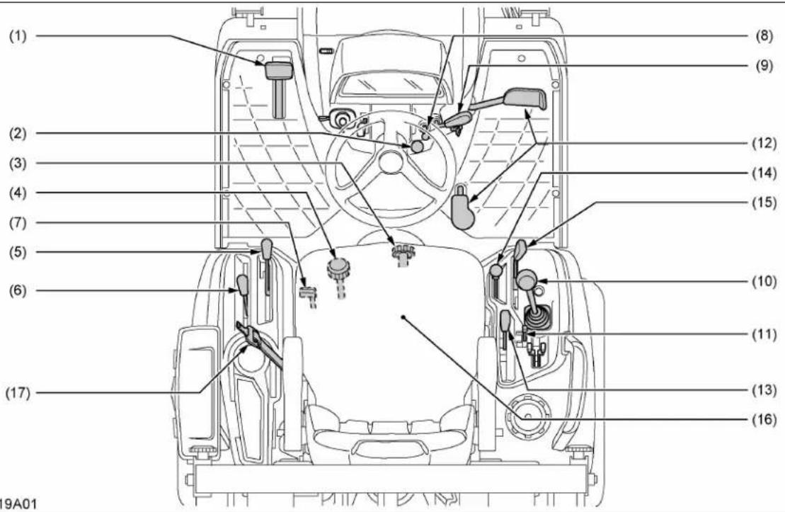 KUBOTA BX23S - PÉDALES ET COMMANDES MANUELLES - 1