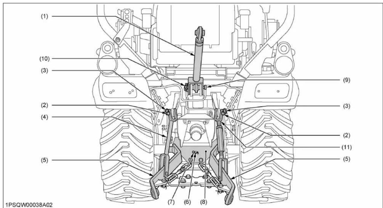 KUBOTA BX23S - Comment utiliser l'attelage 3 points - 1