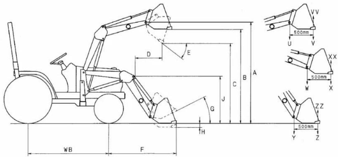 KUBOTA BX23S - SPÉCIFICATIONS DU CHARGEUR - 3