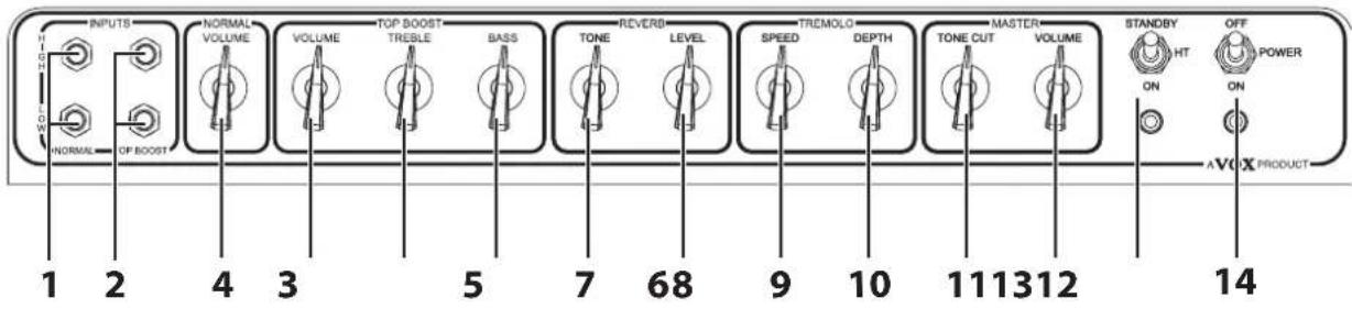 VOX AC30C2 - AGENCEMENT DE LA FACE AVANT DE L'AC30C2(X) - 1