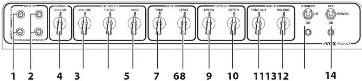 VOX AC30C2X - AC30C2(X) FRONT PANEL LAYOUT - 1