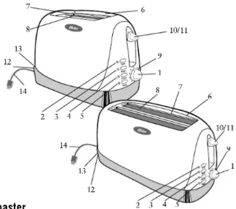 OSTER 6329 - FEATURES OF YOUR TOASTER - 1