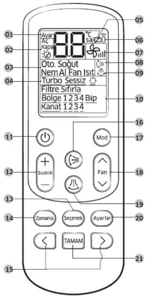 SAMSUNG AM071KNTDEH - Uzaktan Kumandaya Genel Bakı - 1