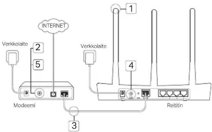 TP-LINK TLWR720N - Laitteiston kytkeminen - 1