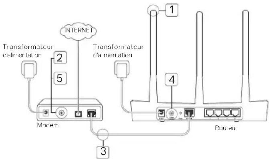 TP-LINK TLWR720N - Brancher le matériel - 1