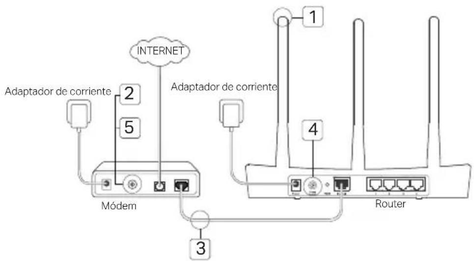 TP-LINK TLWR720N - Conexión del Hardware - 1