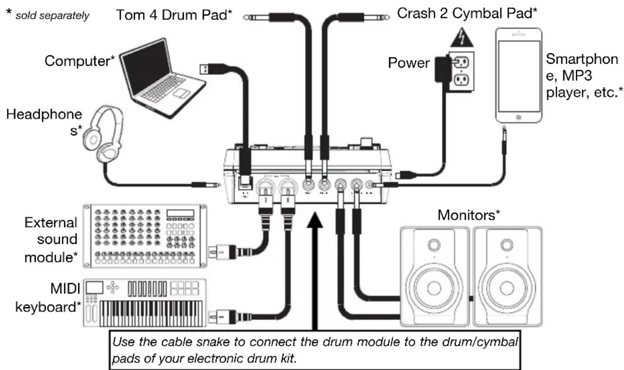 ALESIS Nitro Mesh Kit - Setup and Playing - 1
