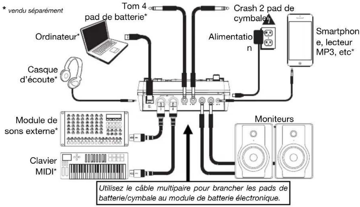 ALESIS Nitro Mesh Kit - Mise en route installation - 1