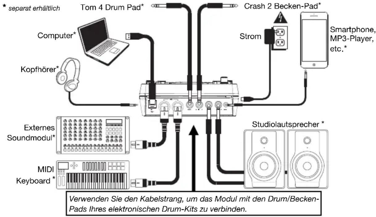 ALESIS Nitro Mesh Kit - Einrichten und Spieler - 1