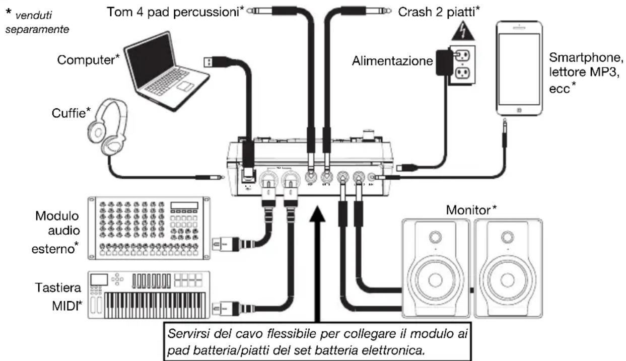 ALESIS Nitro Mesh Kit - Impostazione e riproduzione - 1