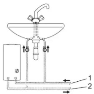 AEG DDLE Basis 182124 - Montageplaats - 2