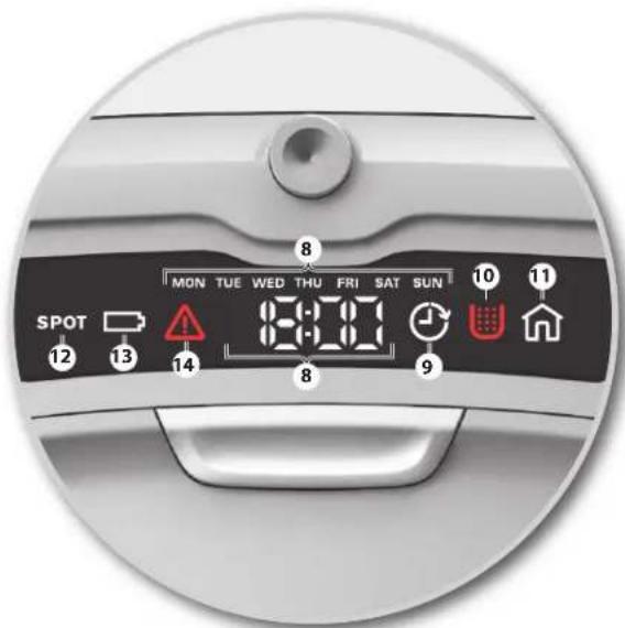 AEG RX71TM - Consommables et accessoires - 11