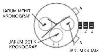 Diesel Crusher DZ1893 - Kronograf JS15,JS16,JS26,JS10 - 2