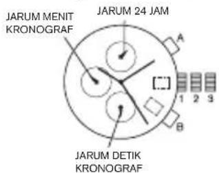 Diesel Crusher DZ1893 - Kronograf JS15,JS16,JS26,JS10 - 1