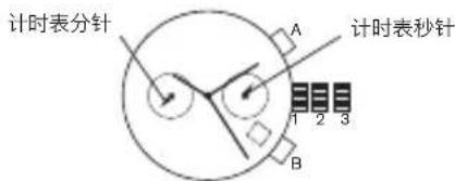 Diesel Crusher DZ1893 - 计时表 6S21 - 1