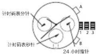 Diesel Crusher DZ1893 - 日期设置 - 1