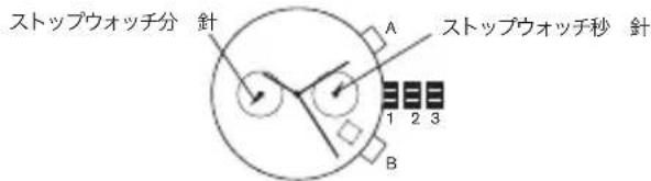 Diesel Crusher DZ1893 - Stups 6S21 - 1