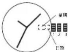 Diesel Crusher DZ1893 - 日期設定 - 1