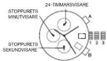 Diesel Crusher DZ1893 - Kronograf JS15,JS16,JS26,JS10 - 1