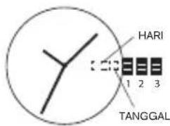 Diesel Crusher DZ1893 - Jam Hari/Tanggal 2305 - 1