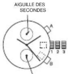 Diesel Crusher DZ1893 - REGLAGE DES AIGUILLES DU CHRONOMETRE - 1