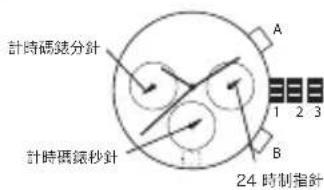 Diesel Crusher DZ1893 - 計時碼表JS15,JS16,JS26,JS10 - 2