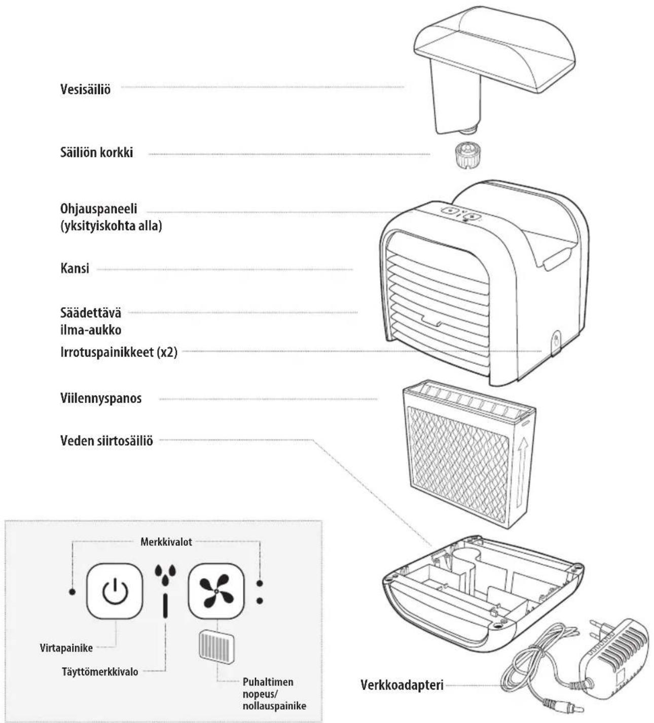 HOMEDICS My Chill PAC25EU2 - LAITTEEN OMINAISUUDET : - 1