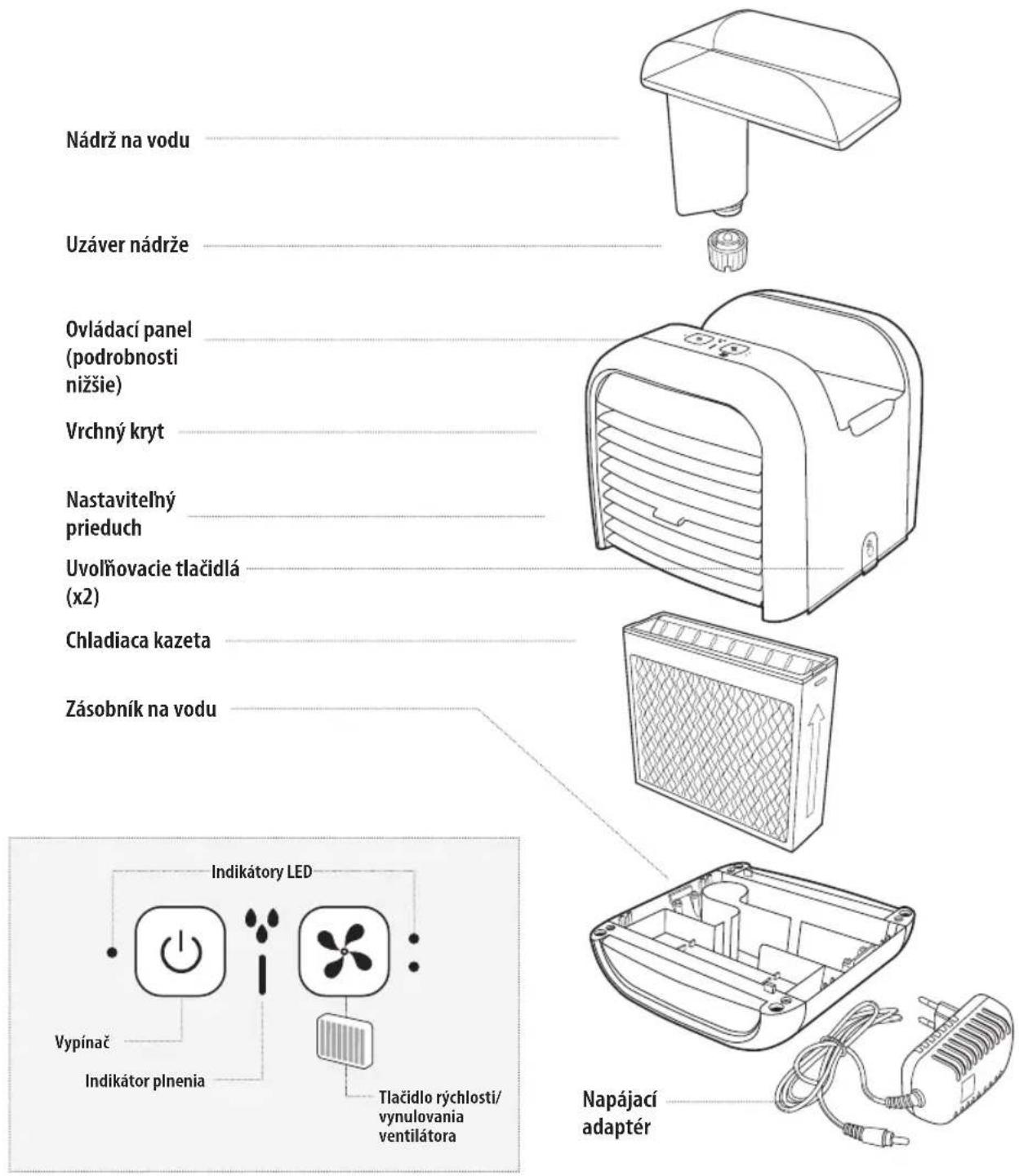 HOMEDICS My Chill PAC25EU2 - VLASTNOSTI PRODUKTU: - 1