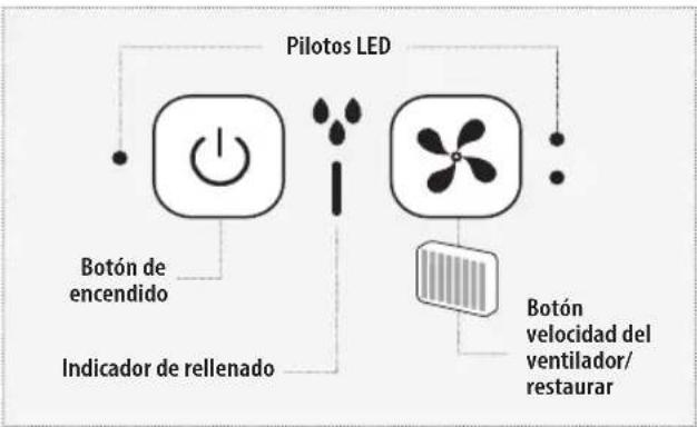 HOMEDICS My Chill PAC25EU2 - Indicador de poca agua - 1