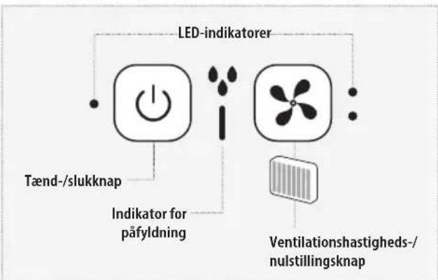 HOMEDICS My Chill PAC25EU2 - Indikator for lavt vand - 1