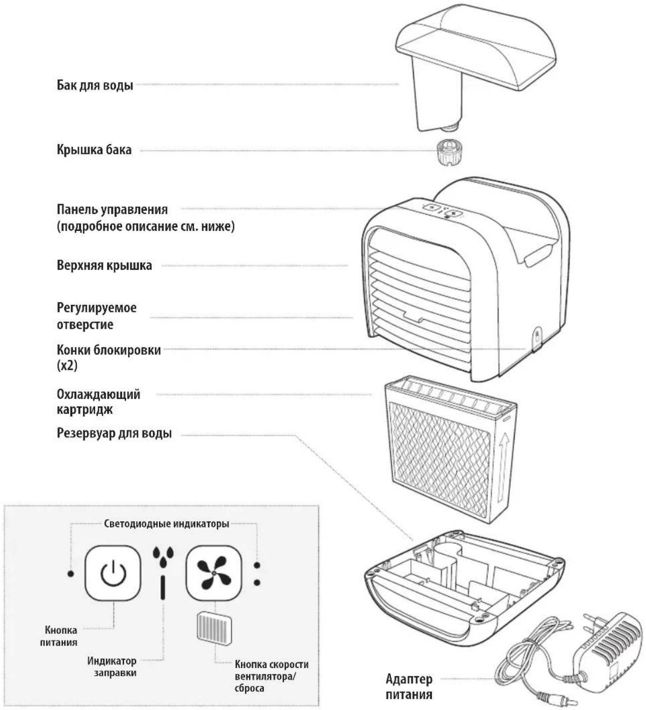 HOMEDICS My Chill PAC25EU2 - CBOICTBA IPIBOPA: - 1
