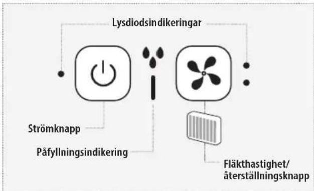HOMEDICS My Chill PAC25EU2 - Indikering for lag vattenniva - 1