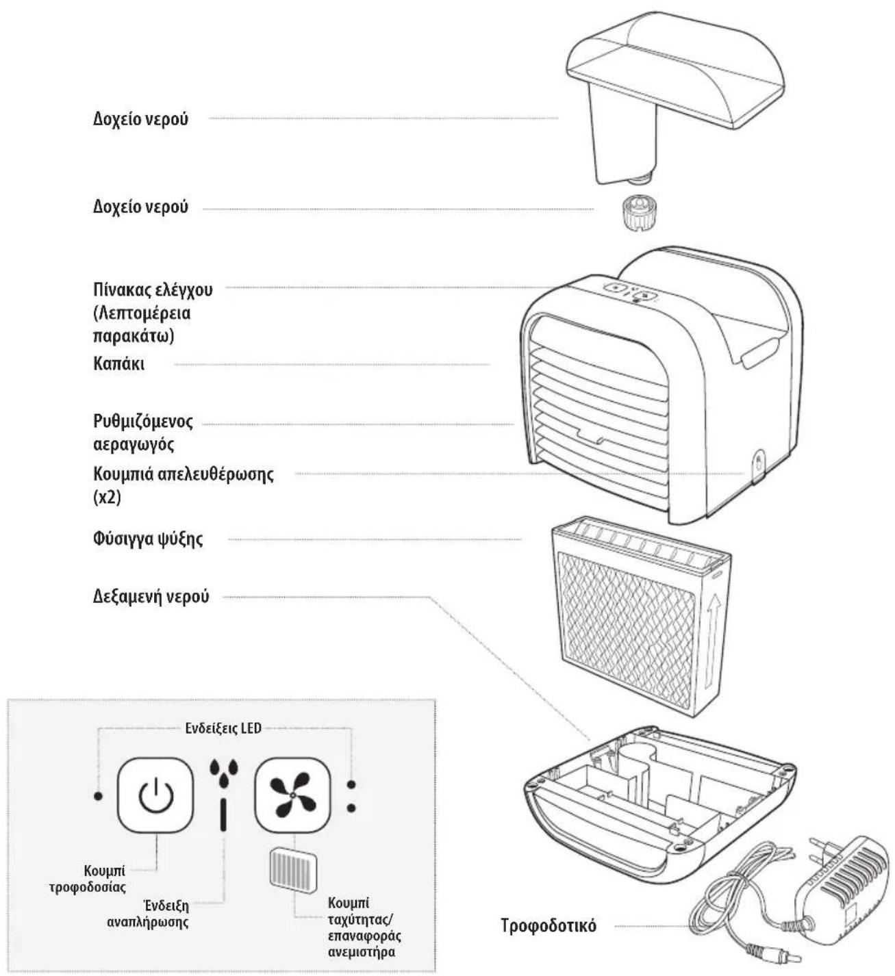HOMEDICS My Chill PAC25EU2 - XAPAKTHPII TKA IPOI ONTO: - 1