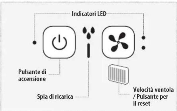 HOMEDICS My Chill PAC25EU2 - Spia di livello dell'acqua basso - 1