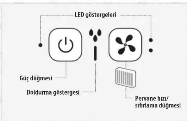 HOMEDICS My Chill PAC25EU2 - Dusuk Su Seviyesi Göstergesi - 1
